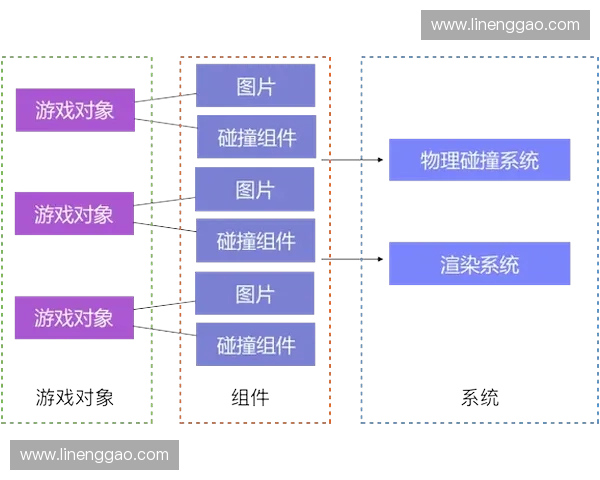 全面解析国服英雄联盟观战系统优化与玩家互动体验升级方案