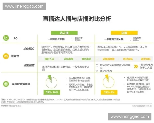 全球直播平台竞争激烈 未来趋势与国内外直播行业发展探讨