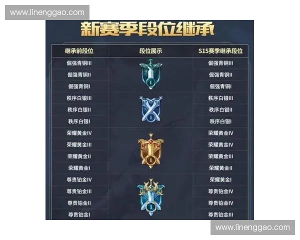 新赛季LOL上分秘籍全面解析教你快速提升段位稳步冲击最强王者